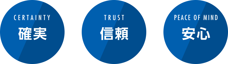 CERTAINTY 確実 TRUST 信頼 PEACE OF MIND 安心